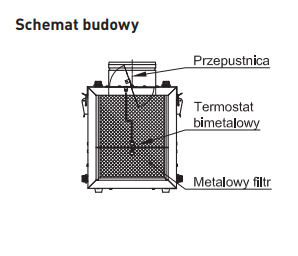 Bypass termostatyczny z filtrem i zaworem zwrotnym BAN1