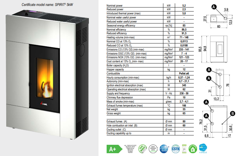 Spirit 5,2 kW – Cadel