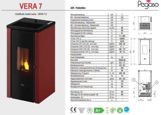 Vera 7,0 kW – Pegaso