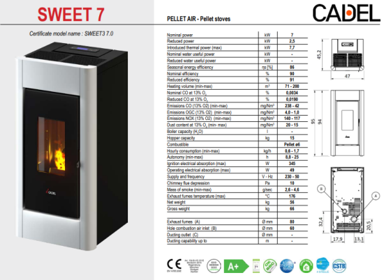 Sweet 7,0 kW – Cadel